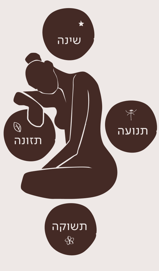 איור אישה - תזונה, תנועה, שינה, תשוקה